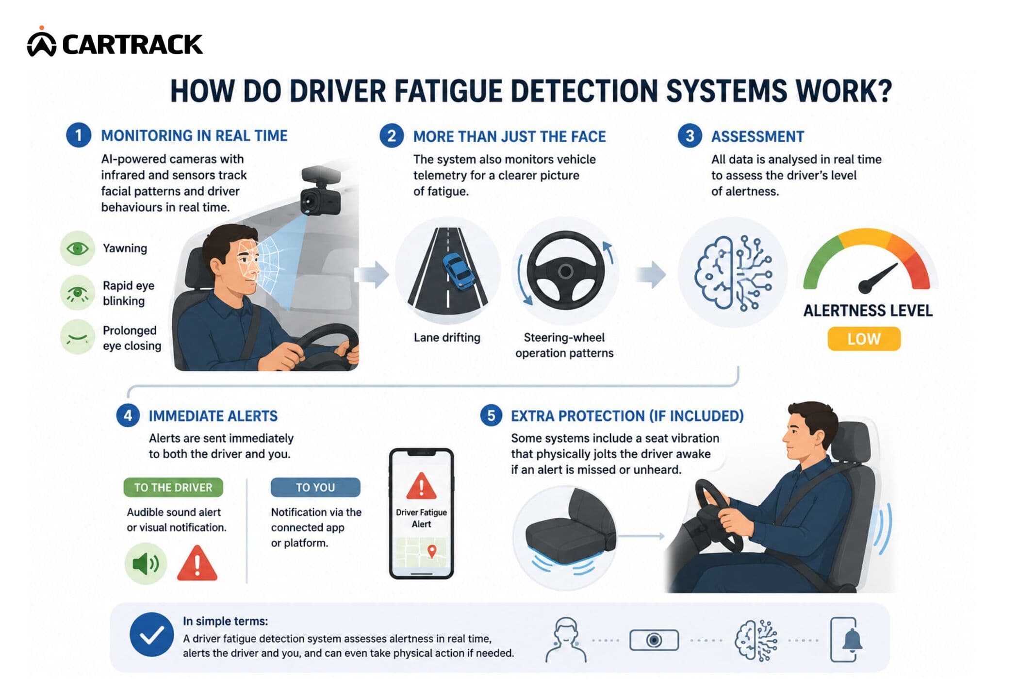Driver Monitoring & Fatigue Detection preview